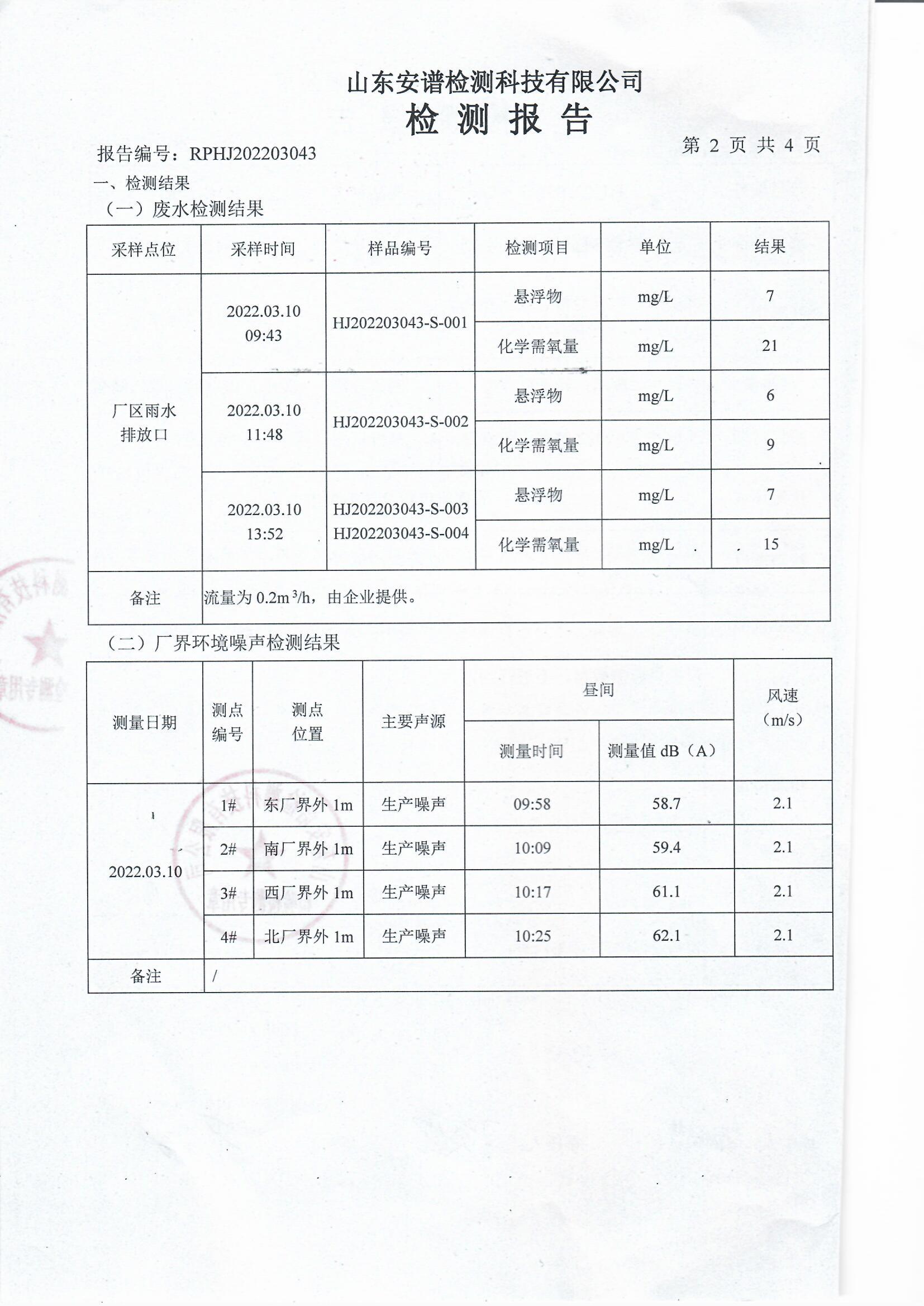 2022年3月18日檢測報告(圖4)