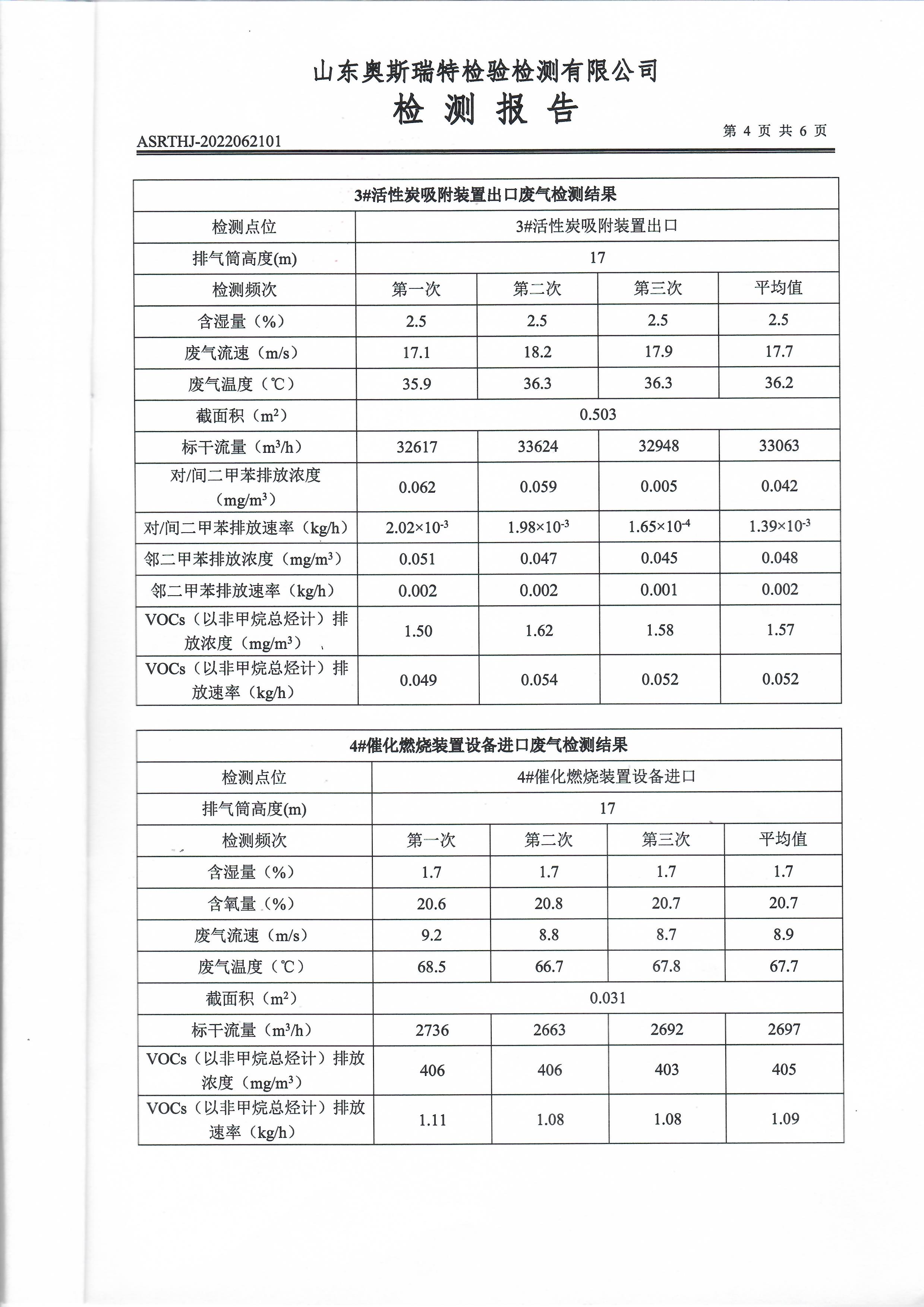 2022年第二季度有組織廢氣檢測(cè)(圖6)