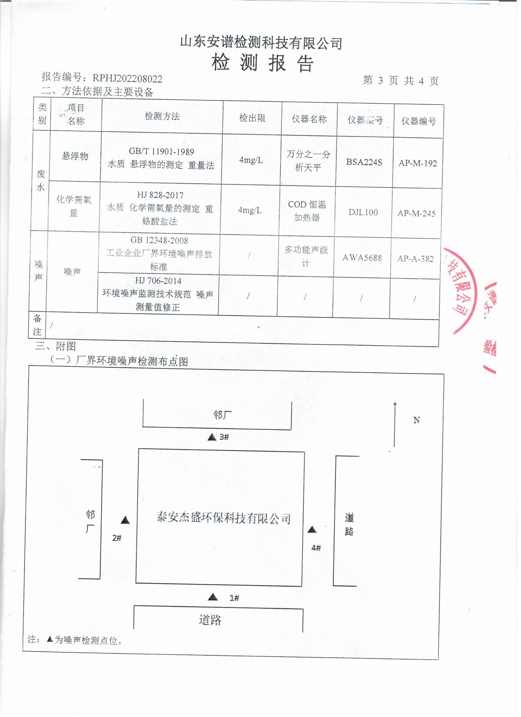 2022年第三季度檢測報告公示 泰安杰盛(圖4)