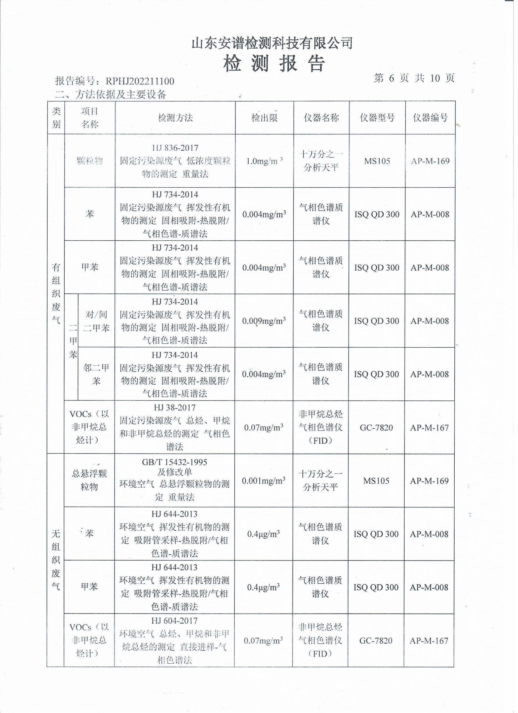 2022年第四季度檢測報告公示 泰安杰盛(圖8)